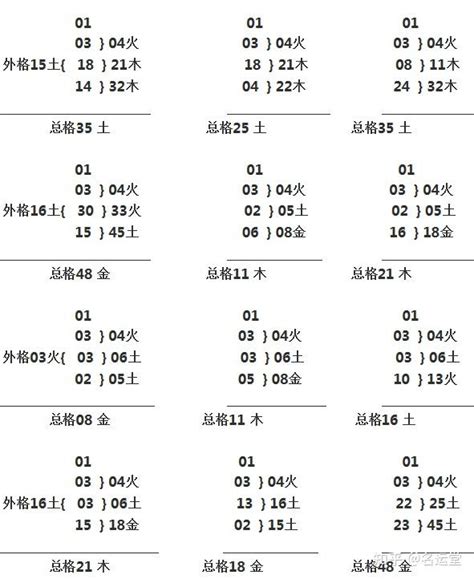 名字三才配置|三才五格最佳配置表